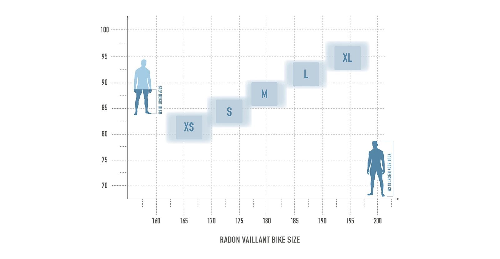 Radon VAILLANT 9.0 – Bild 2